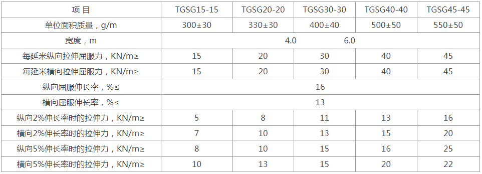 双向塑料拉伸土工格栅cs.png