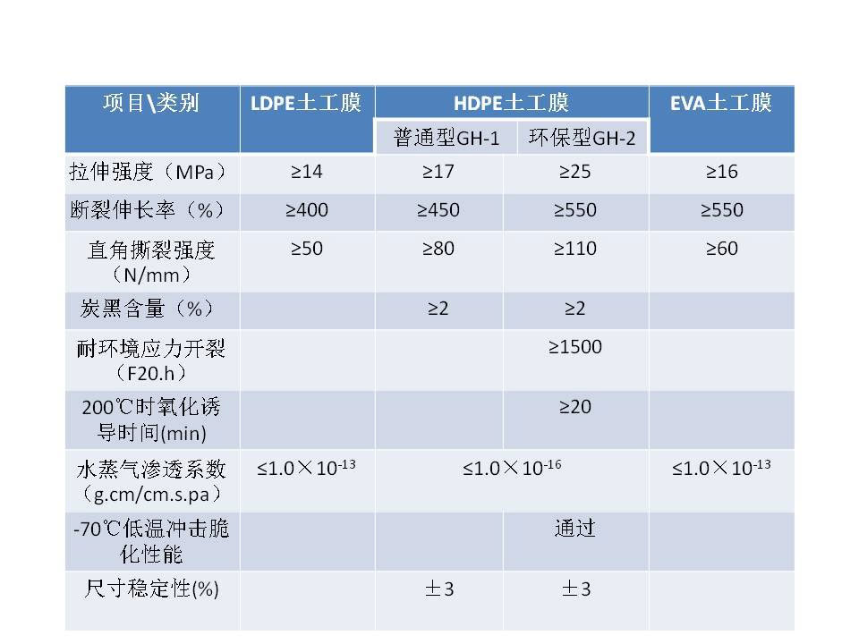 鱼塘黑膜 黑膜沼气池、氧化塘设计施工方案